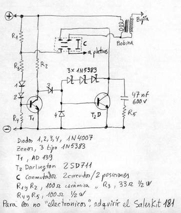 esquema